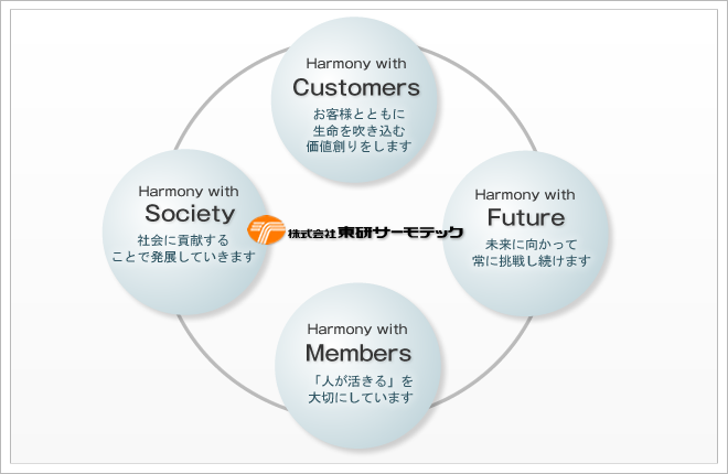 私たちは価値を協(xié)創(chuàng)し、材のセンスを活かします。
