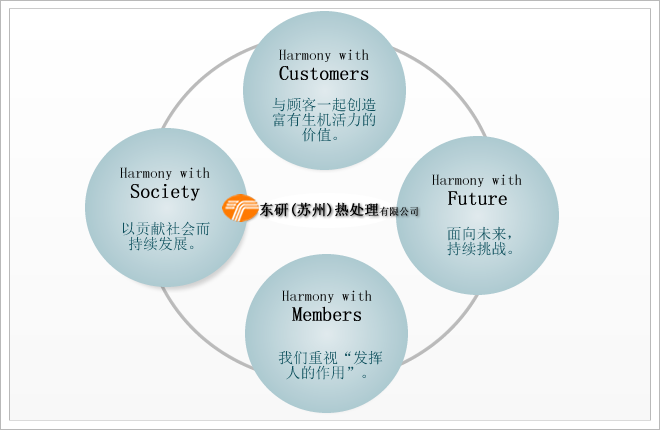 我們共同創(chuàng)造價(jià)值，發(fā)揮材料的靈感。